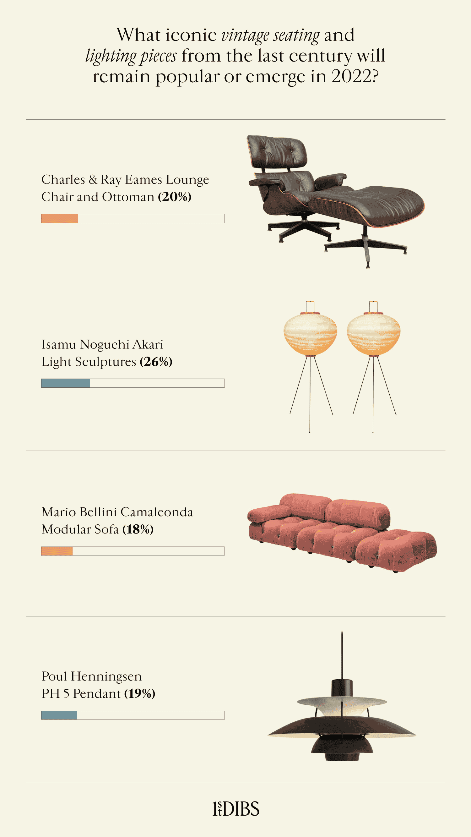 vintage seating and lighting pieces that will get popular in 2022