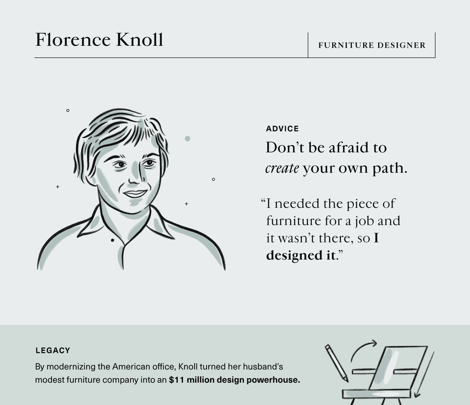 empowering advice on confidence from female furniture designer, Florence Knoll.