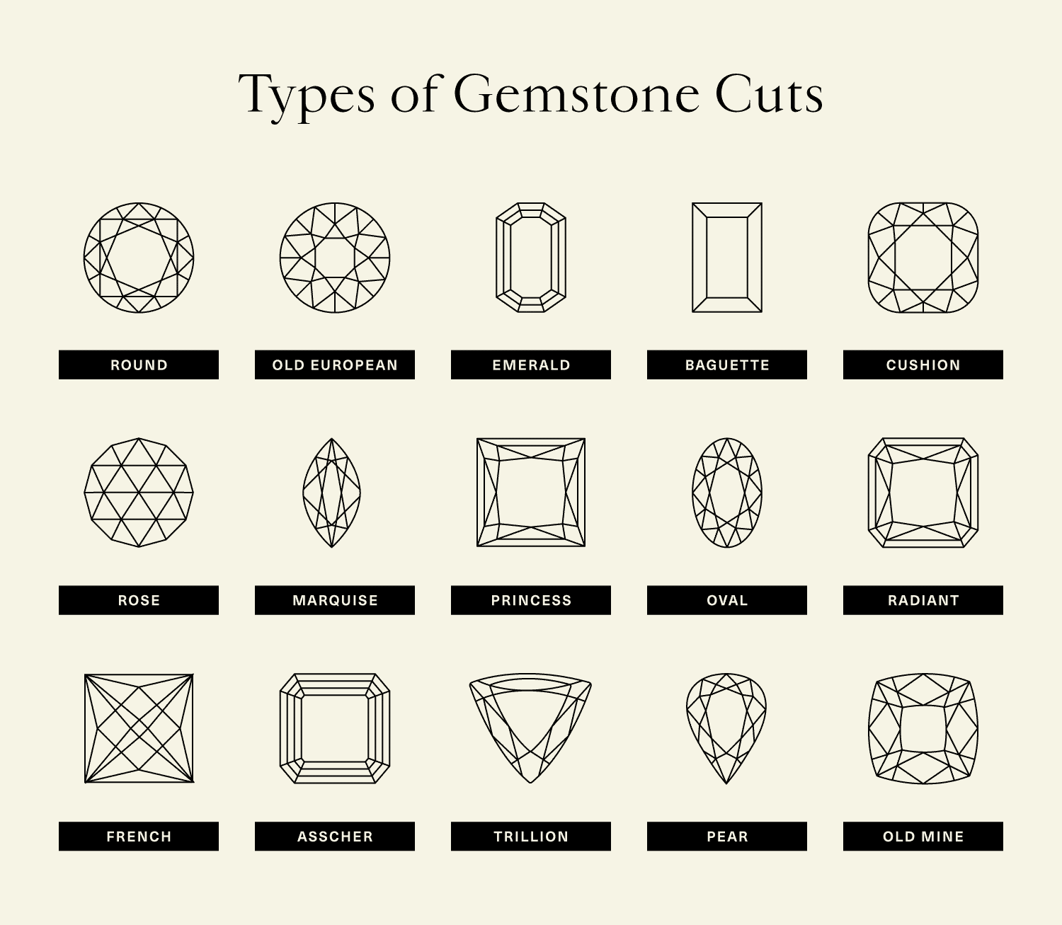 Guide Different Types Of Gem Cuts Styles Bulk Gemston - vrogue.co