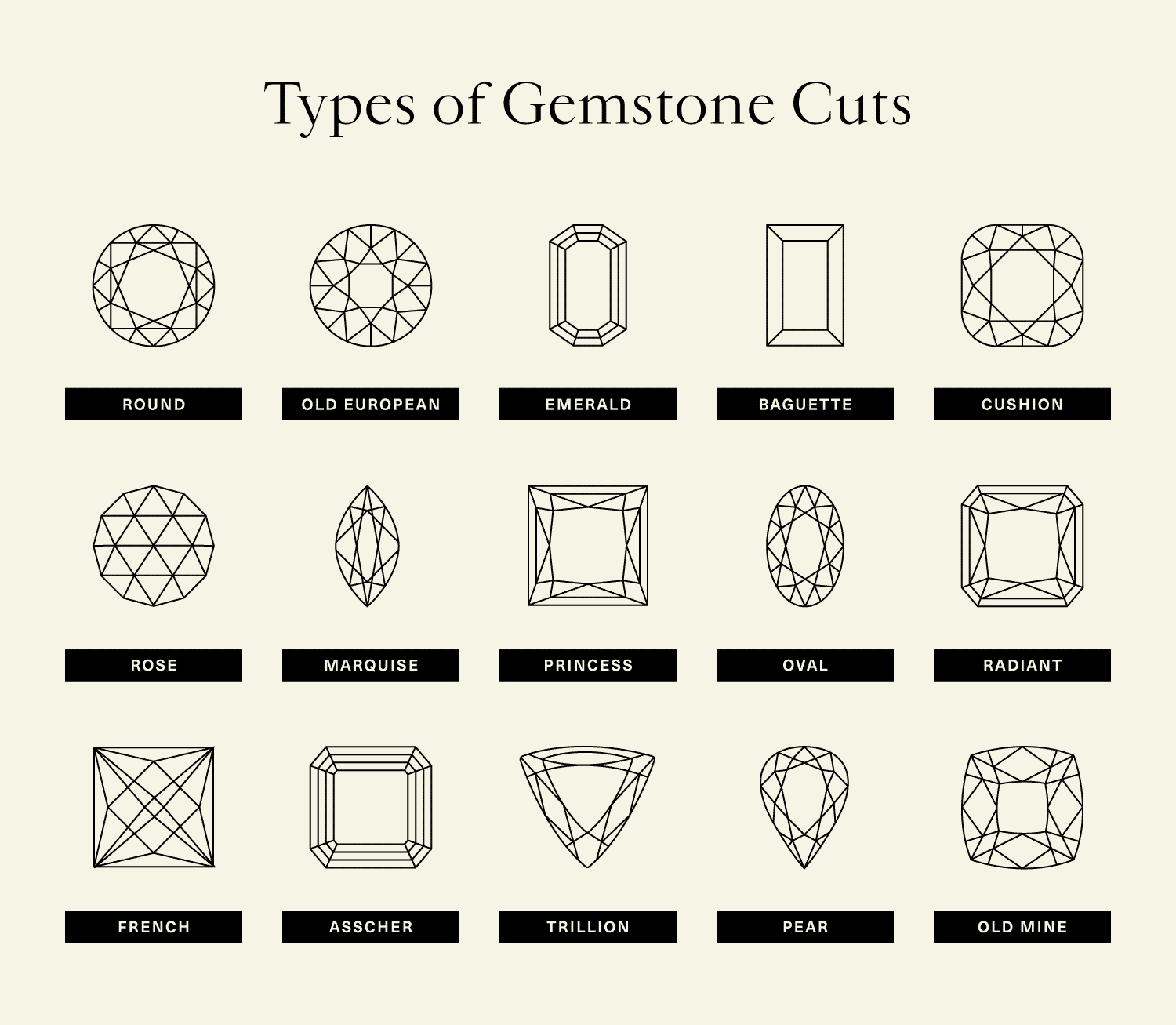 List Of Gemstone Cuts Visual Guide 2023 Gem Grading | annadesignstuff.com