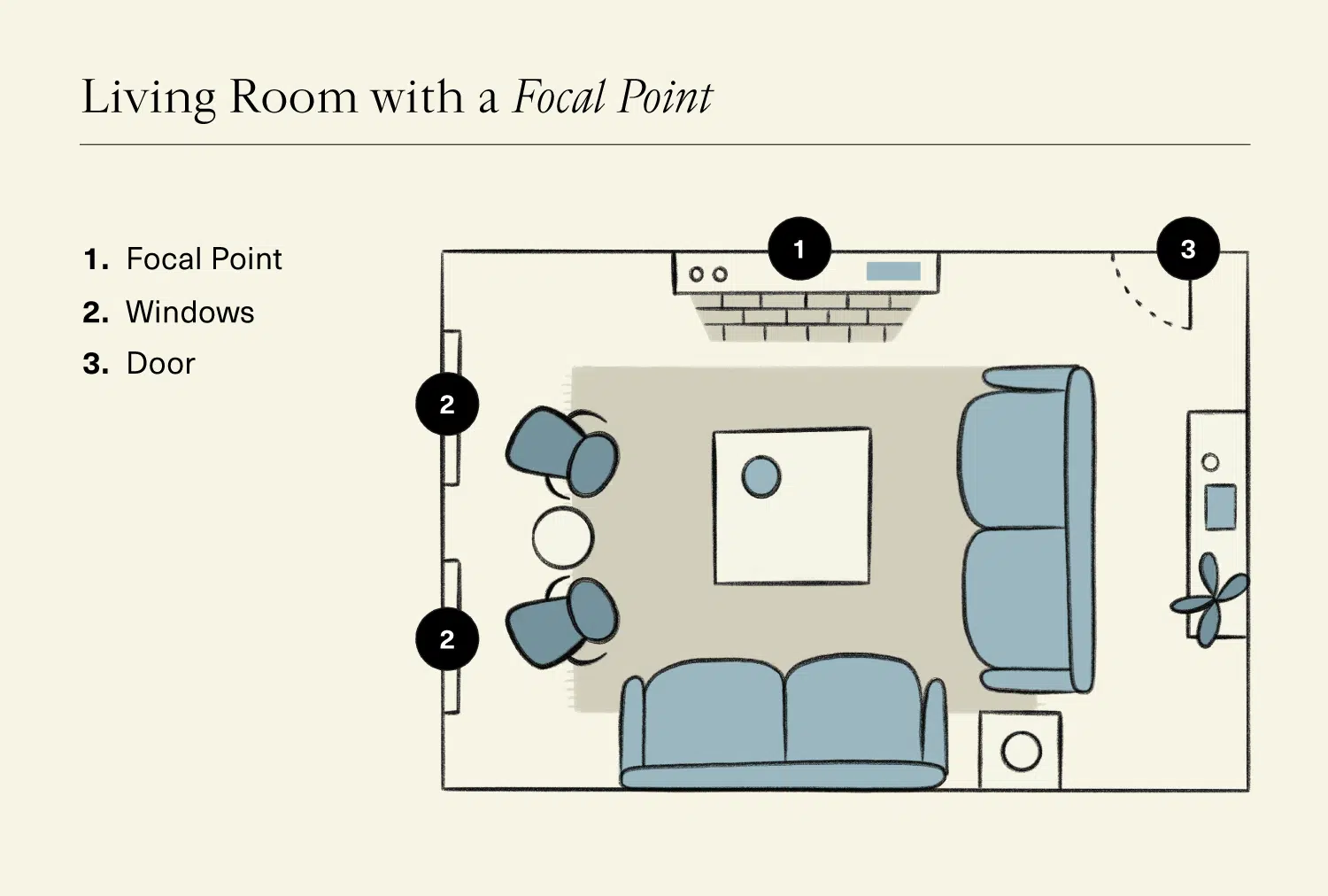 How to Arrange Furniture: Illustration of Living Room with Focal Point