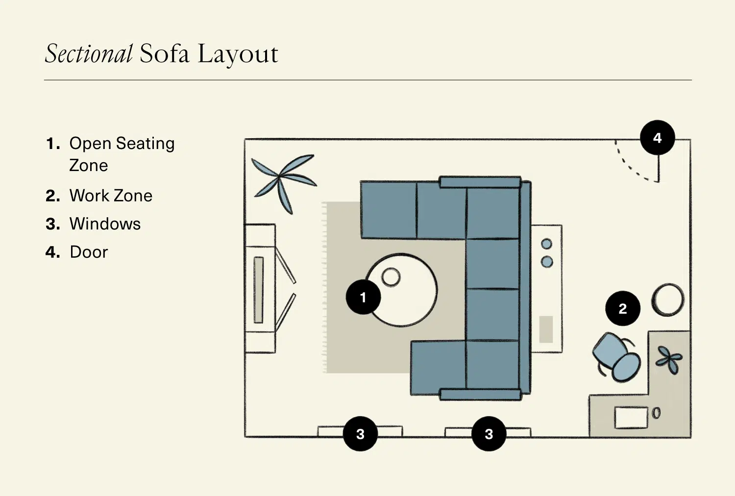 How to Arrange Furniture: Illustration of Living Room with Sectional Sofa Layout