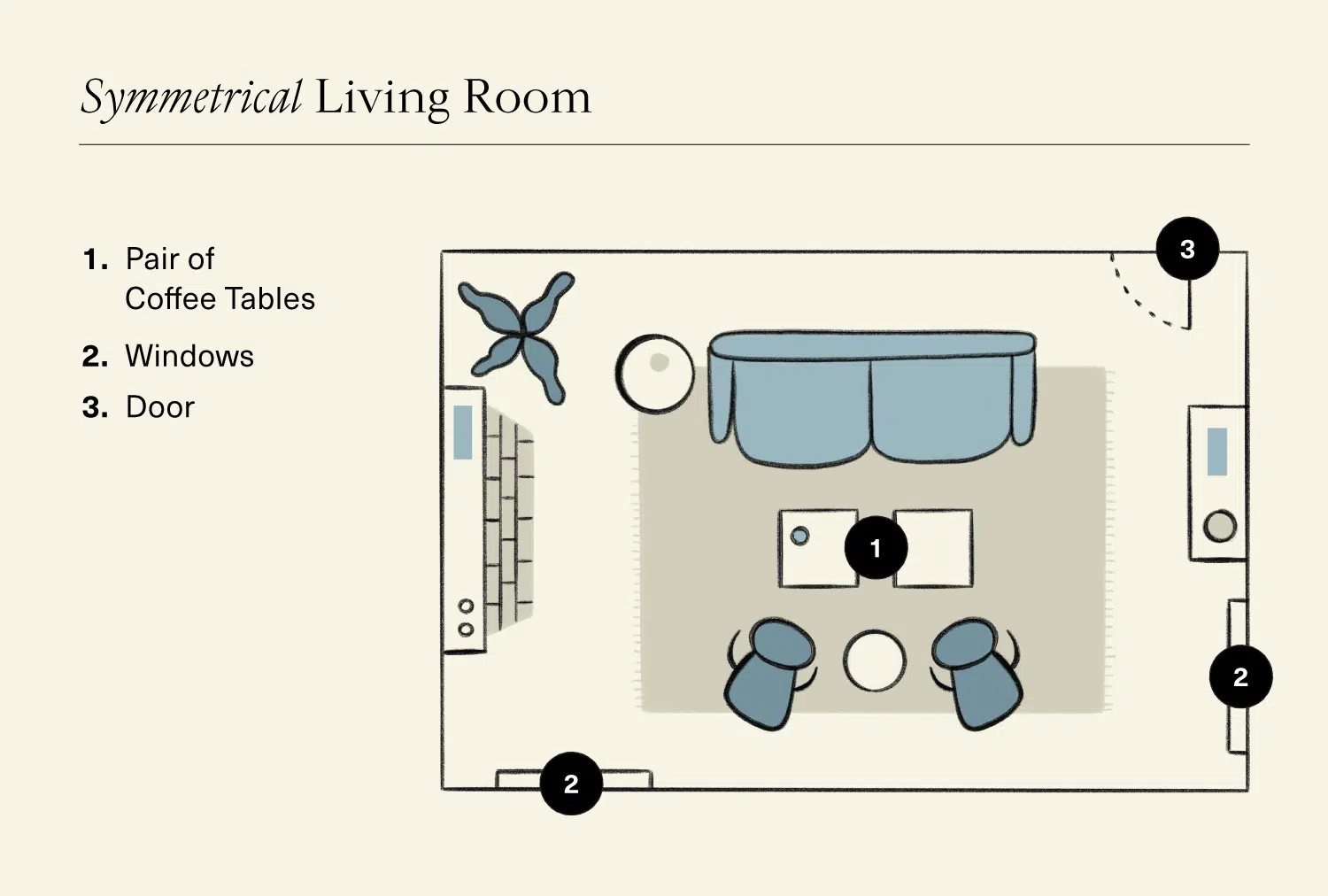 How to Arrange Furniture: Illustration of Living Room Featuring Symmetrical Layout 