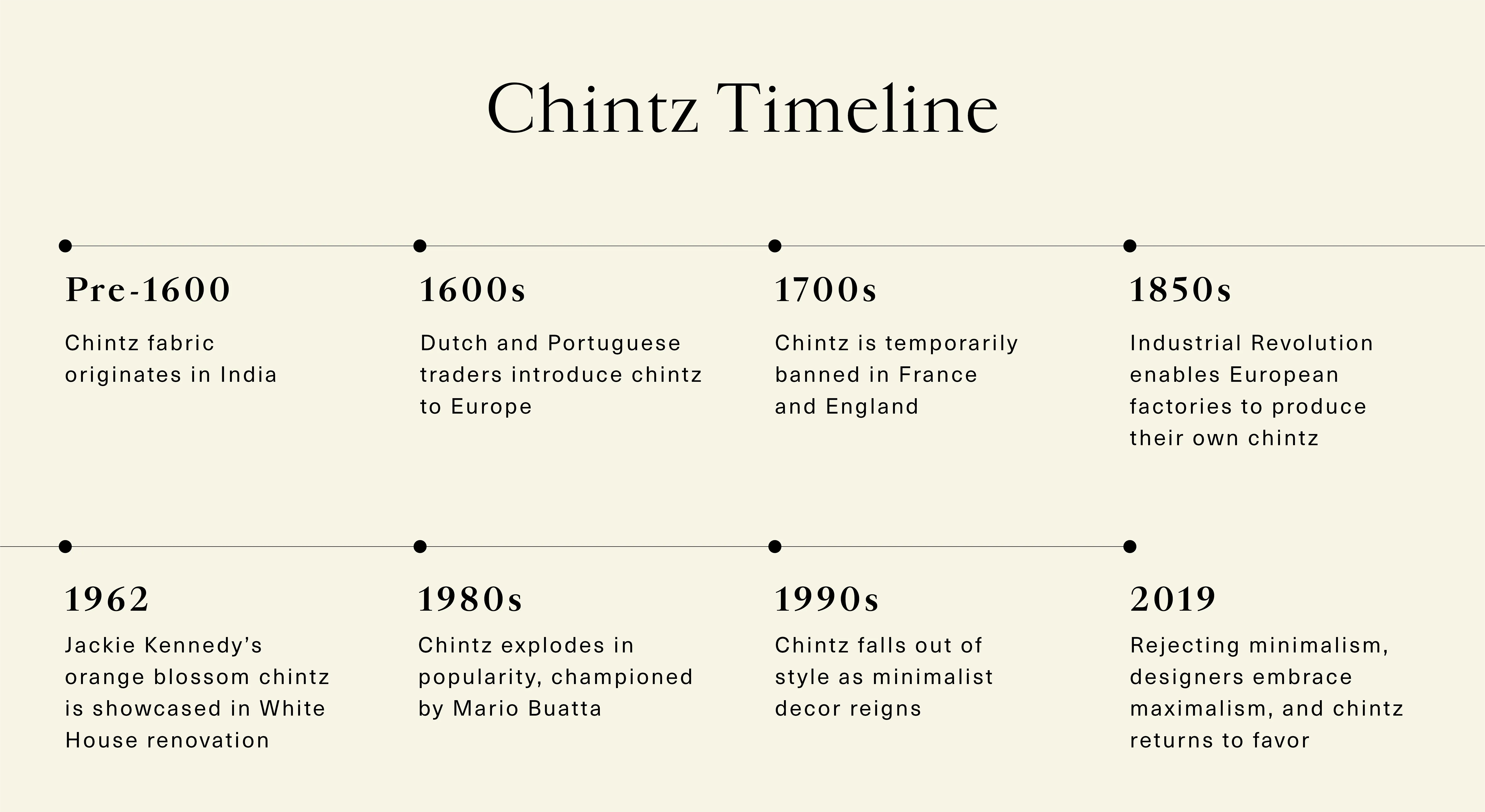 Graphic with a timeline of chintz and explaining the history of the fabric