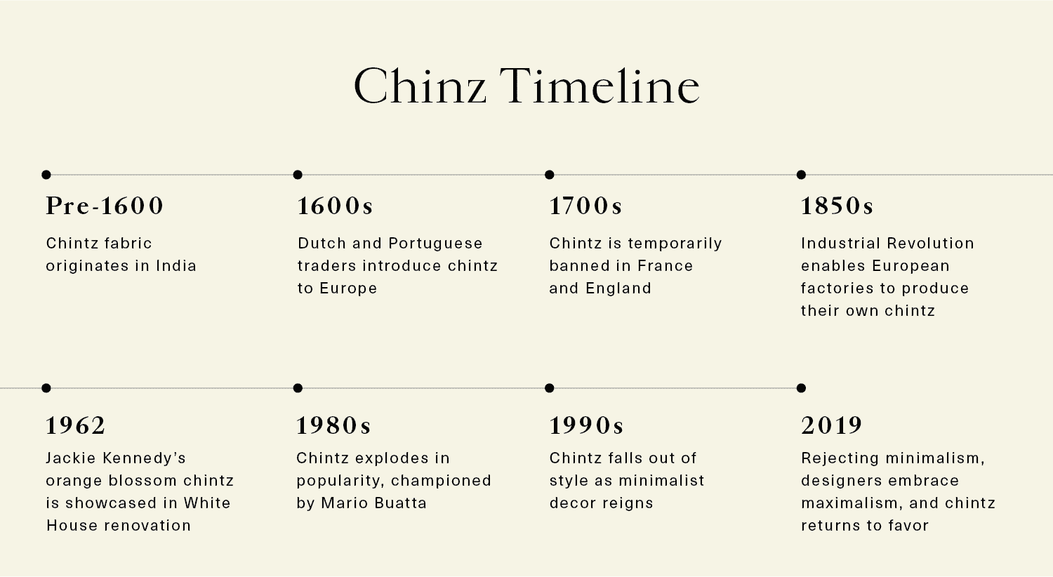 Le chintz, un tissu de légende - Blog