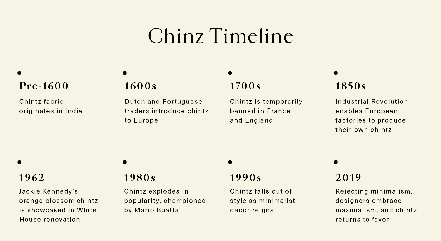 Chintz: A Brief History