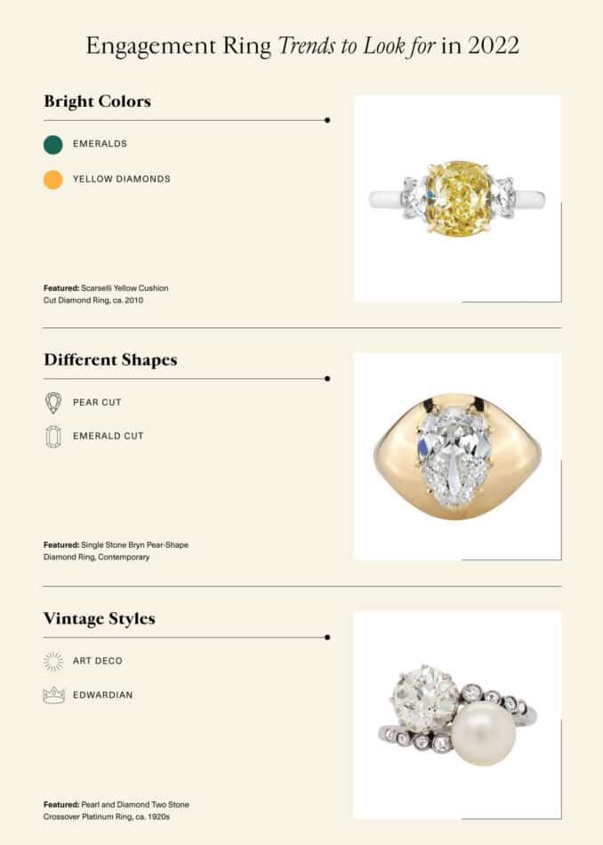 engagement ring trends featuring a yellow diamond ring, pear cut ring and art deco ring