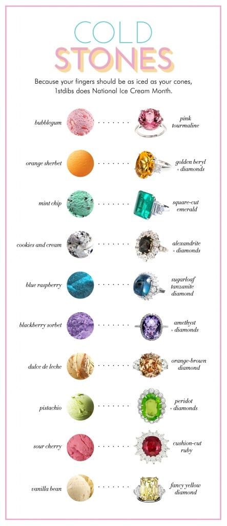 1stdibs National Ice Cream Month fine Jewelry Infographic