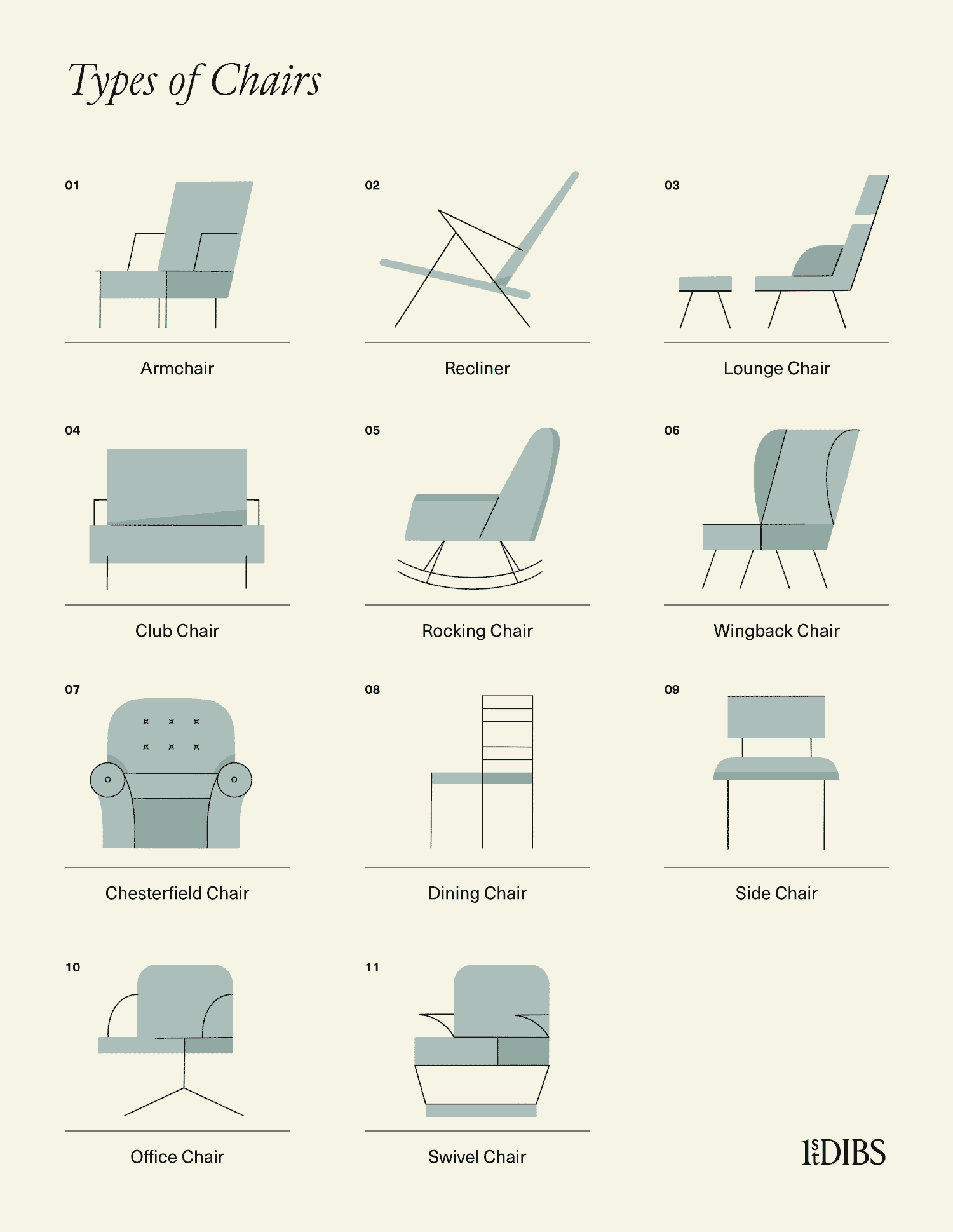 How to Identify Louis Chair Types